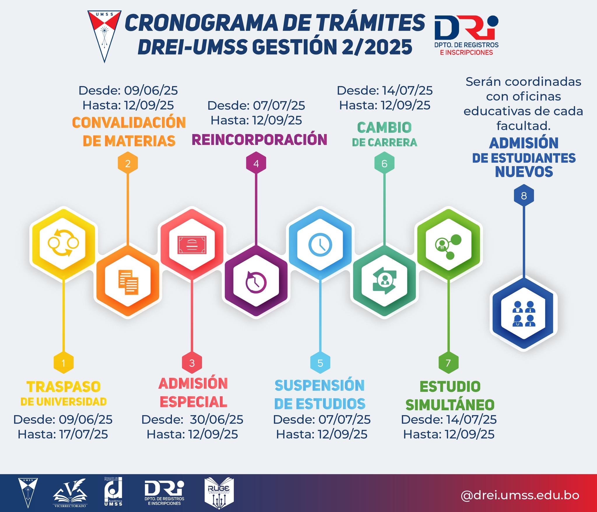 Cronograma 2025