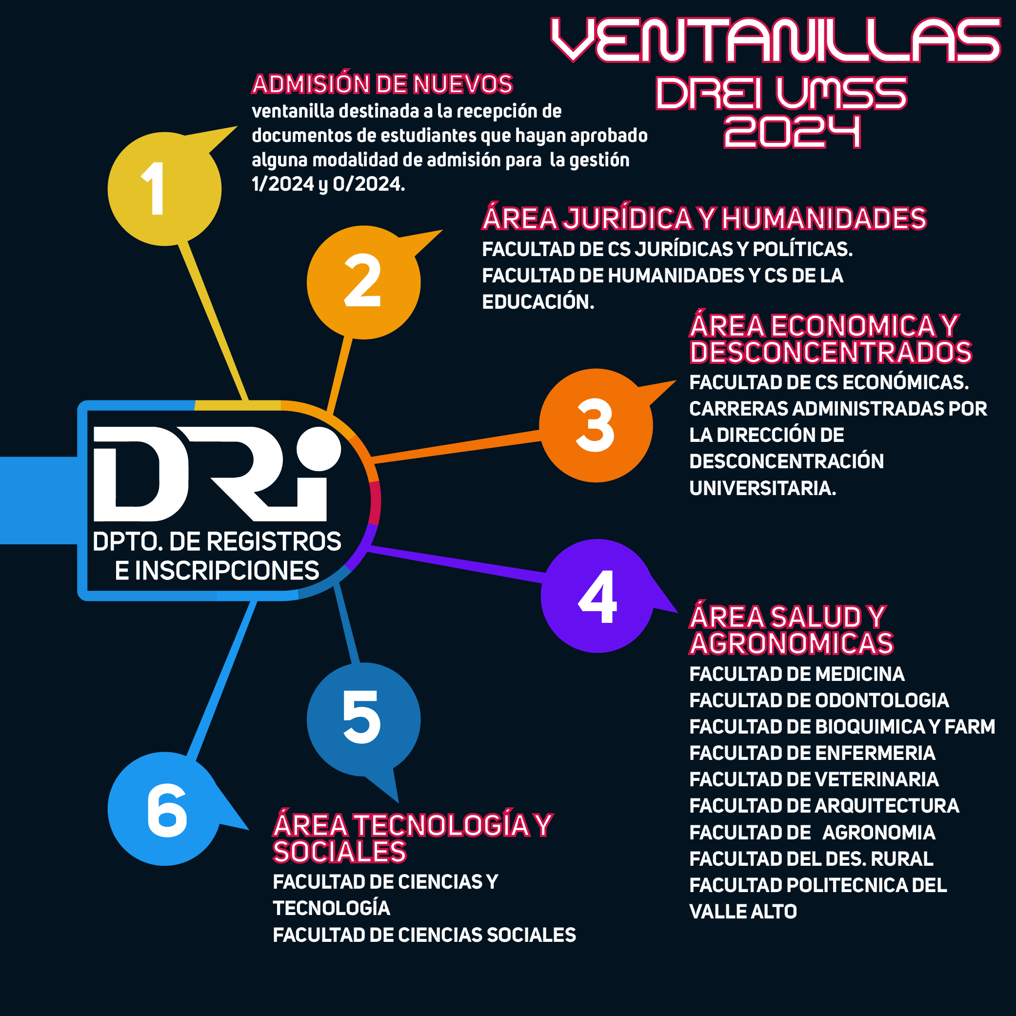 Distribucion de ventanas 2024