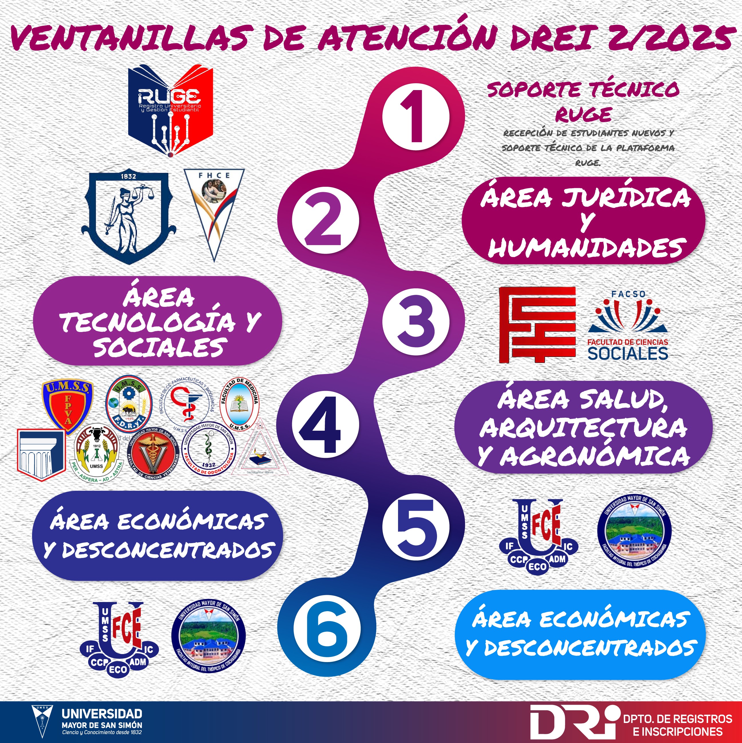 Distribucion de ventanas 2024