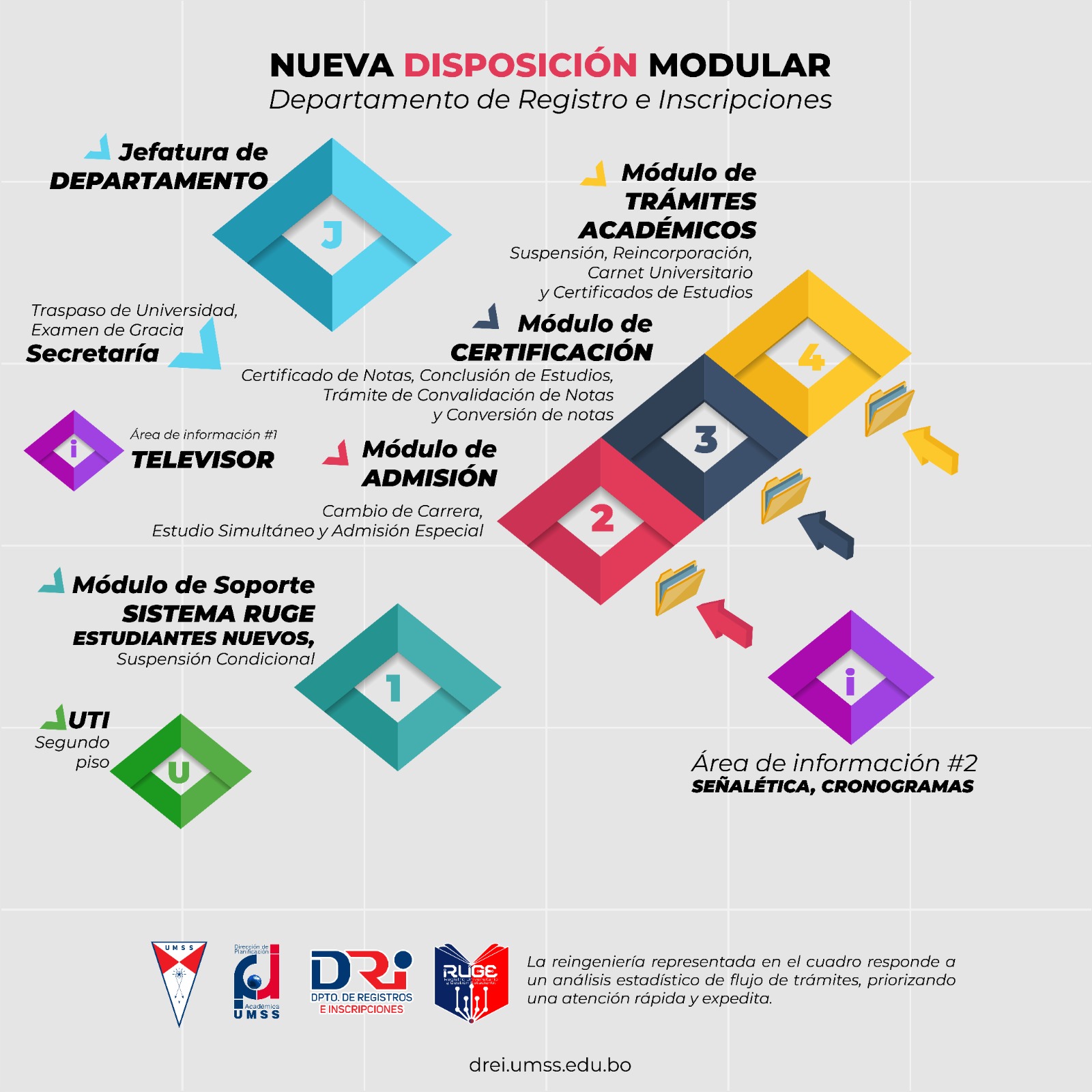 Distribucion de ventanas 2024